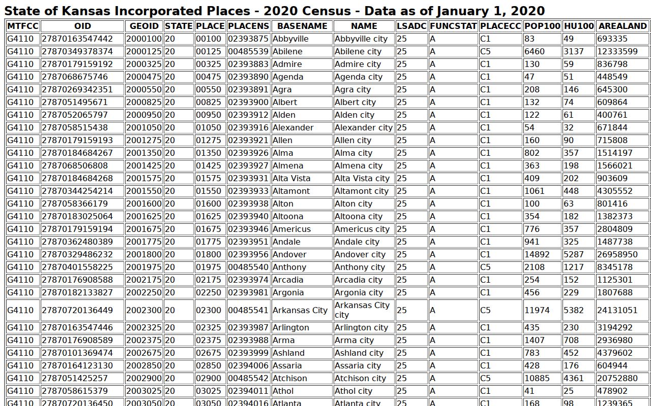 Official 2020 Census place rows for Coolidge and Syracuse in Hamilton County